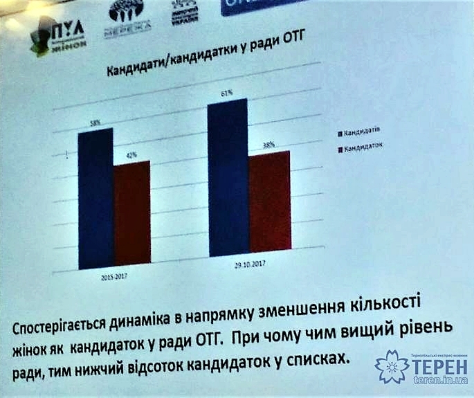 Результати дослідження (порівняльний аналіз)